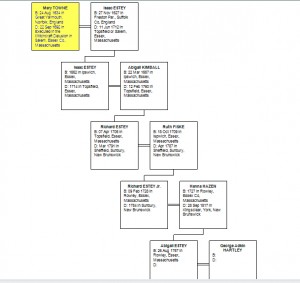 Our Mary Towne Eastey lineage