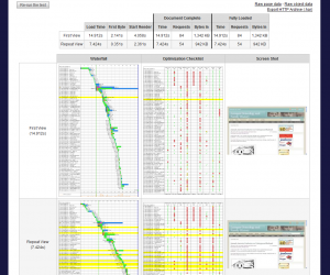 Webpagetest.org for testing webpage loading speeds