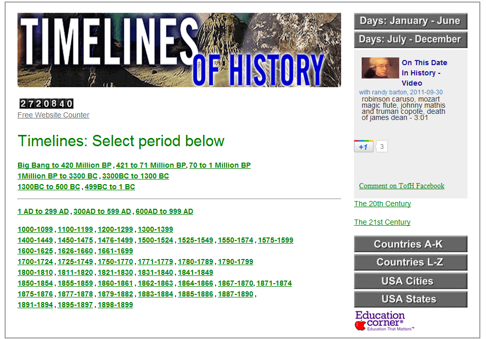 Genealogy Timeline of History